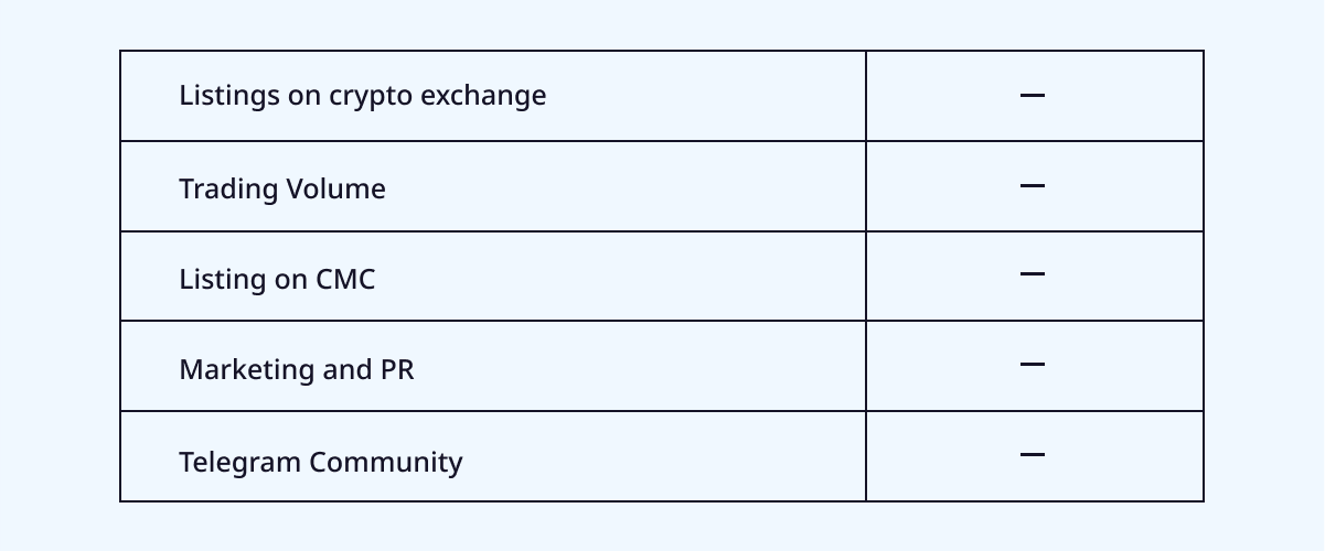 PDX Coin listing challenge