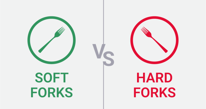 Hard Forks vs Soft Forks