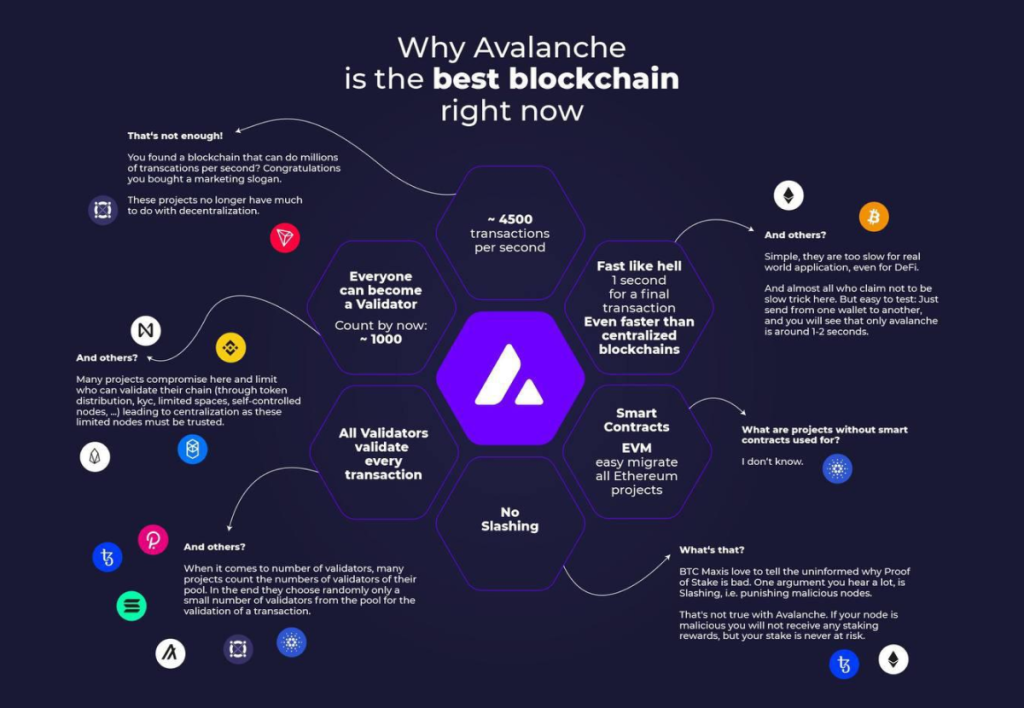 Long-read Guide On Different Types Of Blockchain | P2B Exchange