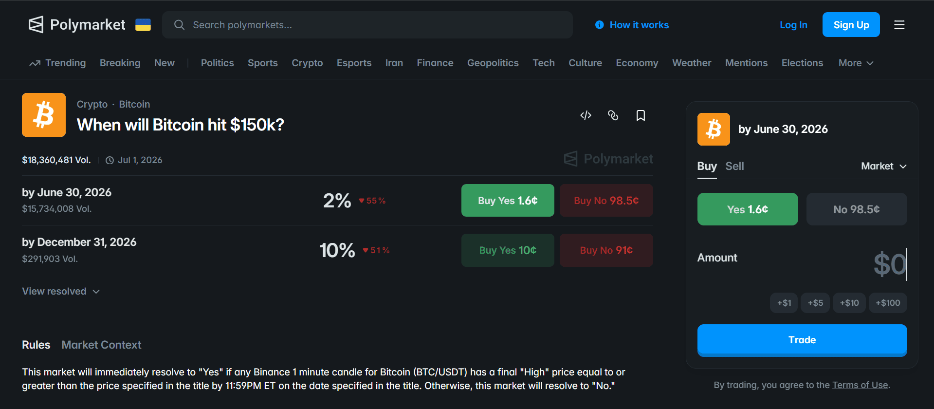 When will Bitcoin hit 150k? | Polymarket